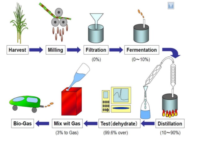 ethanol-production-business-plan-pro-business-plans