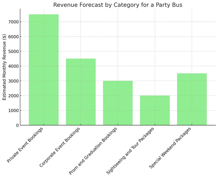 How to Start a Party Bus Business in 2024 Pro Business Plans