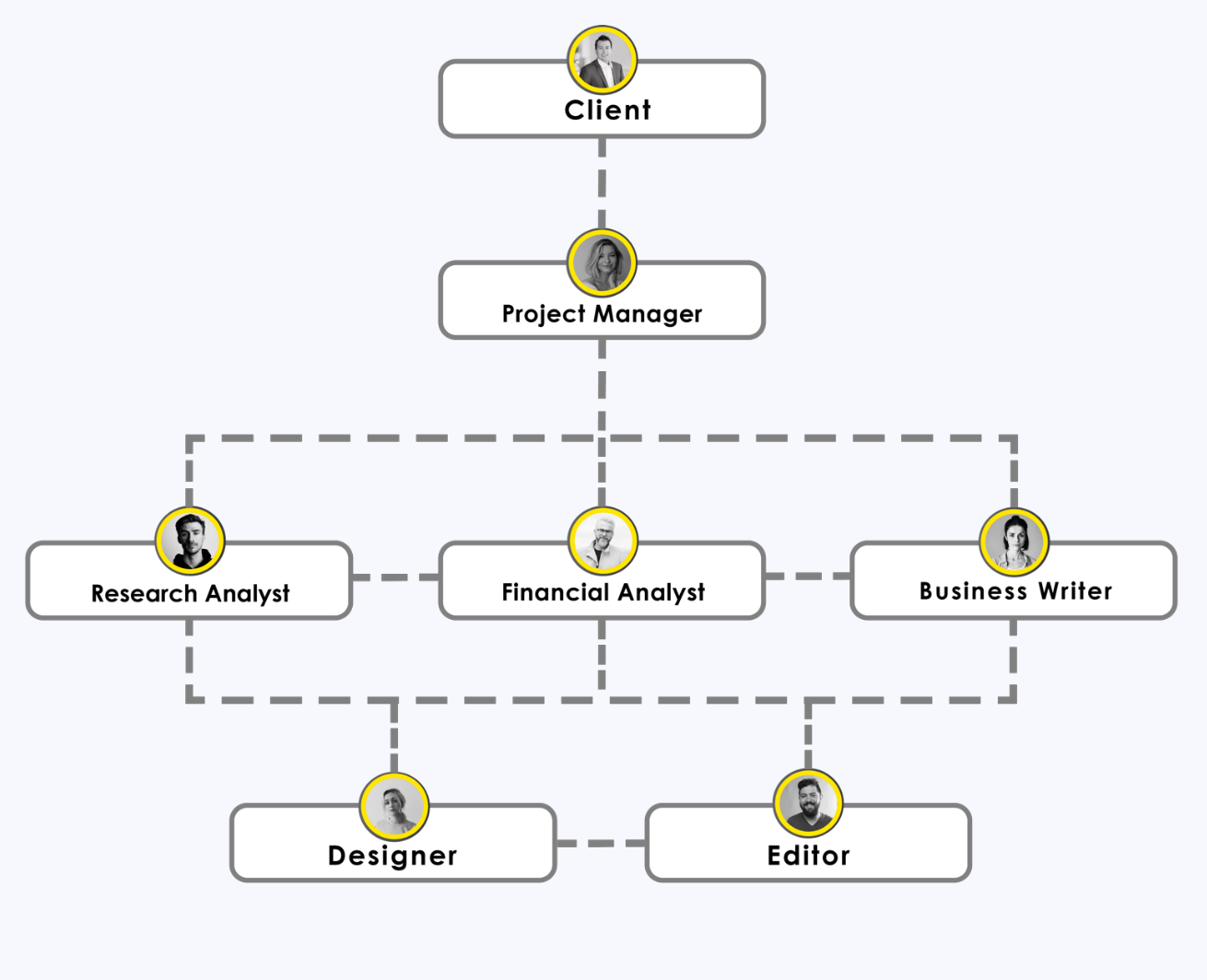 Project Engagement Structure